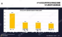 如何解决TP钱包一直等待确认的问题