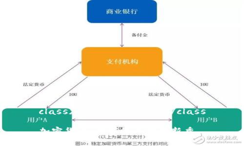 class加密货币属于什么/class
加密货币:数字货币市场新秀