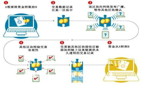 class加密货币属于什么/class
加密货币:数字货币市场新秀