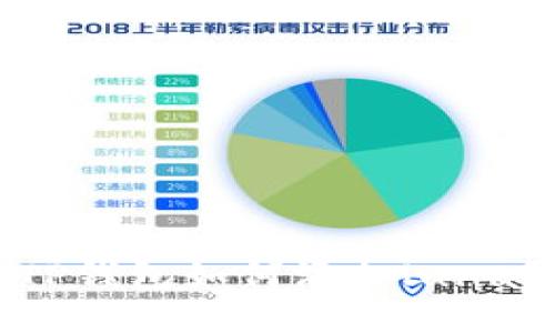 TP钱包如何添加luna?