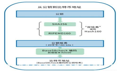 2017年最值得关注的加密货币种类及价格走势分析