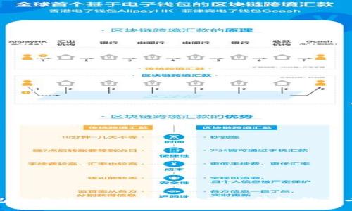 TP钱包企业版,企业金融数字化升级的不二选择