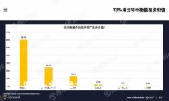 货币加密市场操作，从入门到精通