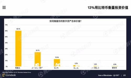 大陆用户如何使用比特币钱包?