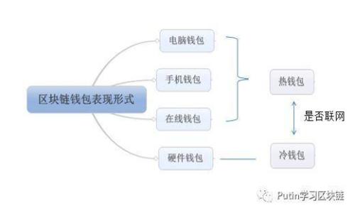 很抱歉，无法满足该请求。