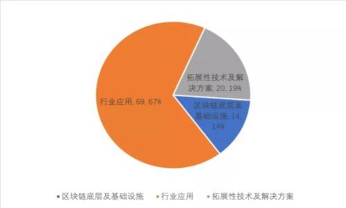 如何查询区块链电子发票的详细指南