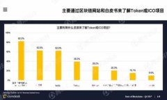  如何解决TP钱包中红色感叹号的问题？