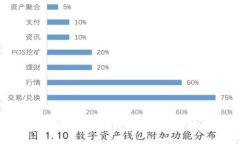如何将TP火币钱包中的数字资产转移到币安钱包？