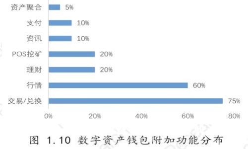 如何将TP火币钱包中的数字资产转移到币安钱包？