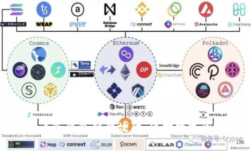 如何应对比特币冷钱包硬件故障：保护数字资产的智慧之选