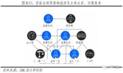 如何将冷钱包中的数字资产安全转入币安交易所