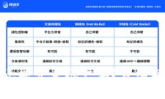 tp钱包卸载后还能登录账户吗？详细解答及注意事