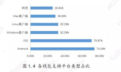 冷钱包转账到交易所的完整指南