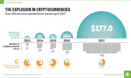 如何制作安全可靠的冷钱包软件：完整指南