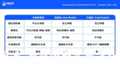 币圈新手必看：如何从零开始学习K线图解读