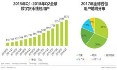 t p钱包：你的通用数字钱包解决方案