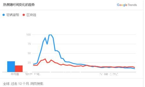 : 如何在TP钱包中添加流动池
