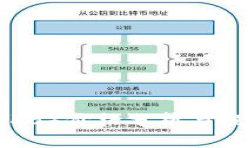 OK币（OKB）价格分析与投资策略