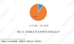 离线签名冷钱包：数字资产安全存储的最佳选择