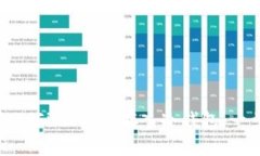 如何将FIL（Filecoin）存入冷钱包：一步步指导