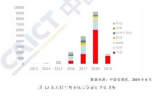 如何安全地将冷钱包中的加密货币转移到交易所