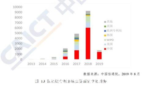 如何安全地将冷钱包中的加密货币转移到交易所？