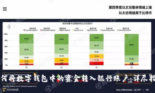 如何将数字钱包中的资金转入银行账户：详尽指南