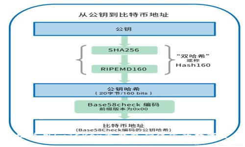 如何有效使用lmTCKen冷钱包确保您的数字资产安全
