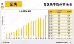 如何在TP钱包中挖掘SHIB代币：步骤和技巧