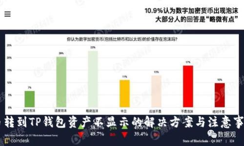 币转到TP钱包资产不显示的解决方案与注意事项