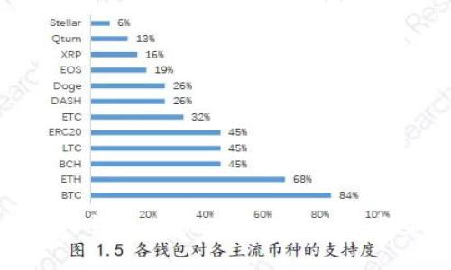 如何在TP钱包中快速闪兑PIG币：详细指南