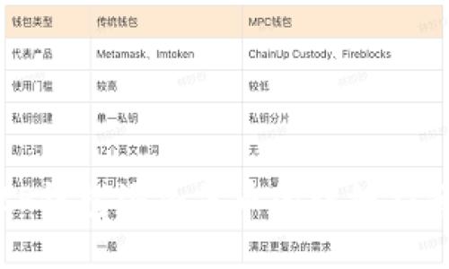tP钱包添加代币的详细指南