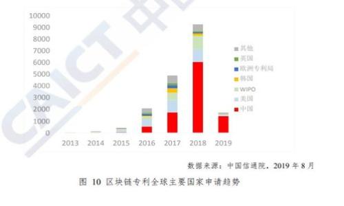 
睡多多冷钱包这样操作，让你的资产安全无忧！