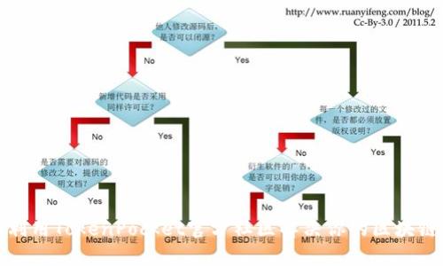 如何利用TokenPocket官方社区解决你的区块链问题