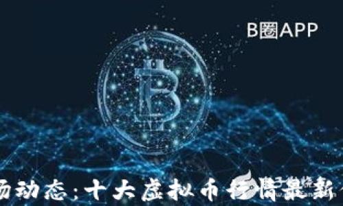 
掌握市场动态：十大虚拟币行情最新价格分析