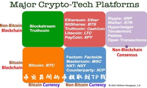 如何将火币交易所的币提取到TP钱包并顺利找到?