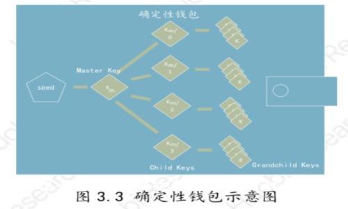 冷钱包类型全解析：图解冷钱包的不同种类与使用指南