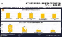 创建一个优秀和相关关键词如何在TP钱包中有效使