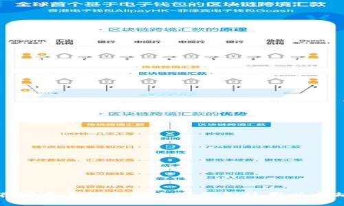 如何在安卓手机上安全下载和使用以太坊钱包