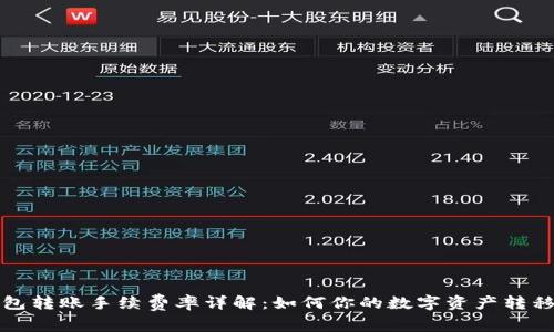 TP钱包转账手续费率详解：如何你的数字资产转移成本