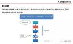 如何应对冷钱包丢失：安全恢复和再次保护数字