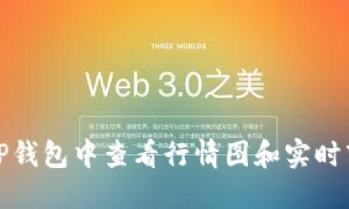 如何在TP钱包中查看行情图和实时市场数据