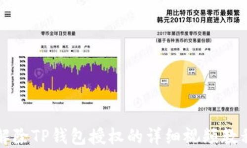
解除TP钱包授权的详细视频教程