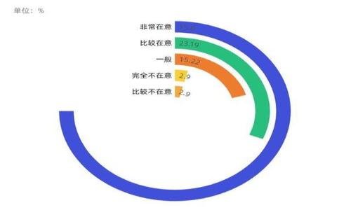 

t p钱包在百度下载安全吗？全面解析与安全建议