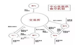  用TP钱包玩游戏的最佳导入方式解析