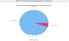 如何安全提取冷钱包中的资金