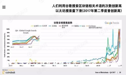 如何选择TP钱包转账到虎符的最佳通道？