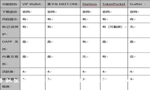 手机使用TP钱包的全面指南：从注册到日常交易