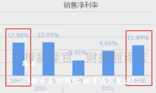 题目：

HT提币至TP钱包，数量为何变少？