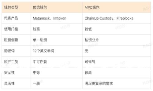 如何选择和购买冷钱包硬件以保障您的数字资产安全
